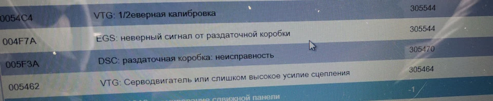 Сервопривід роздавання сех. Реанімований.