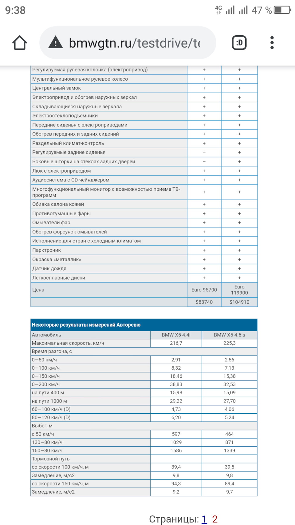 BMW X5 4.6iS. Виміри Авторевю 2