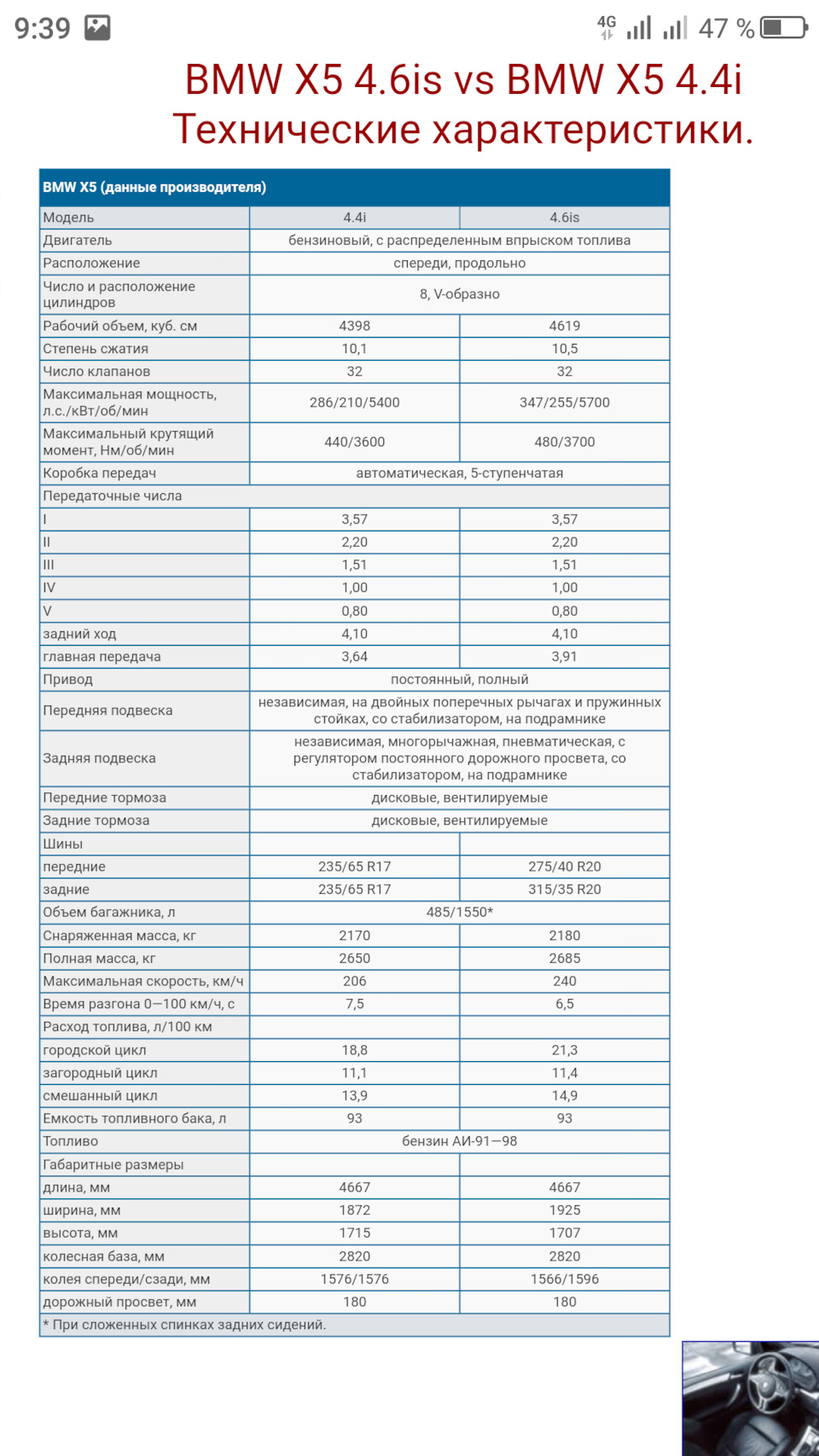 BMW X5 4.6iS. Виміри Авторевю 1
