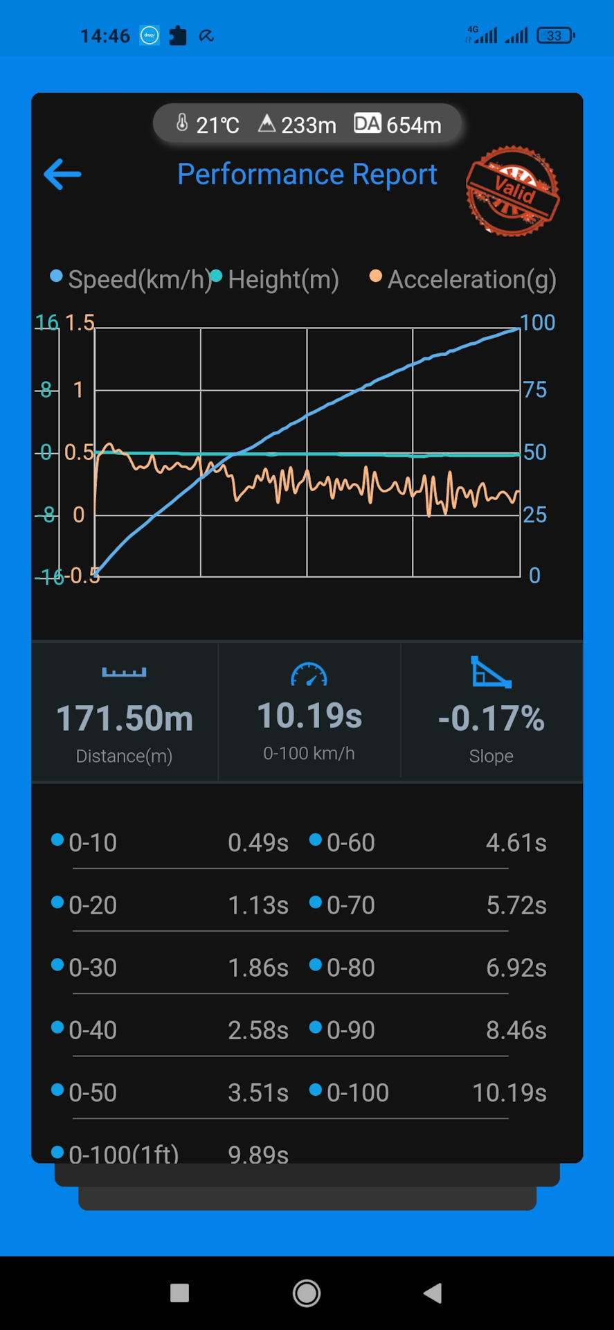 Е53 vs E70 3