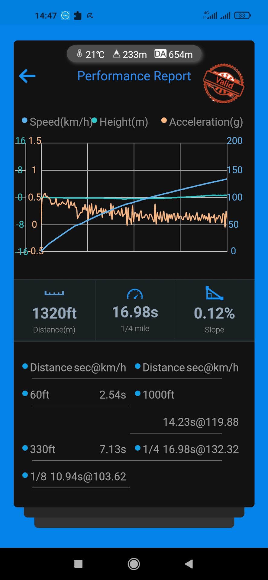 Е53 vs E70 4