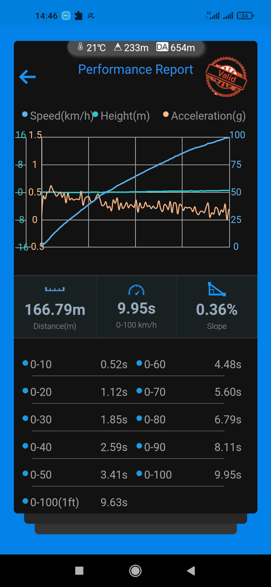Е53 vs E70 5