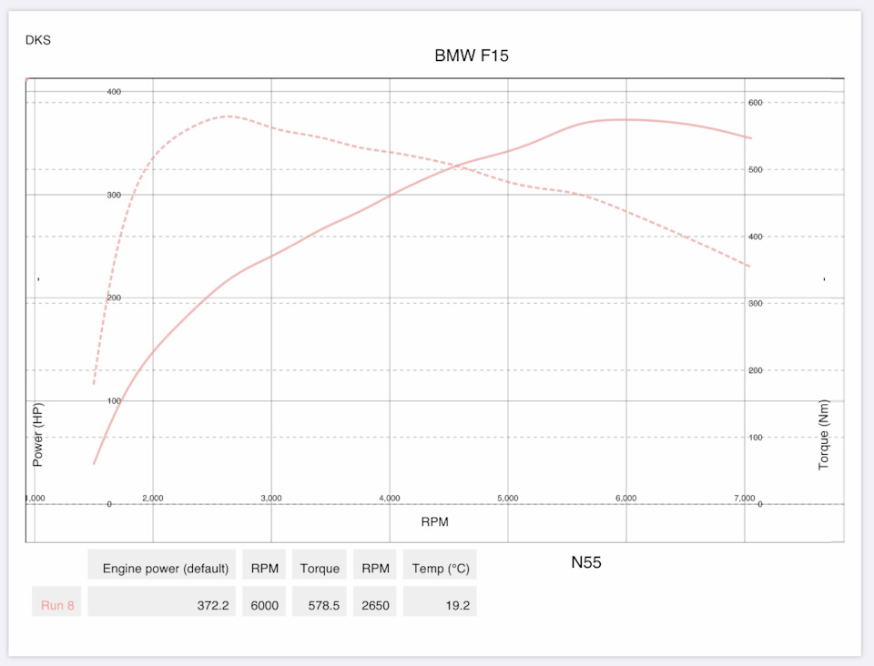 Stage 1 на BMW X5 35i 3