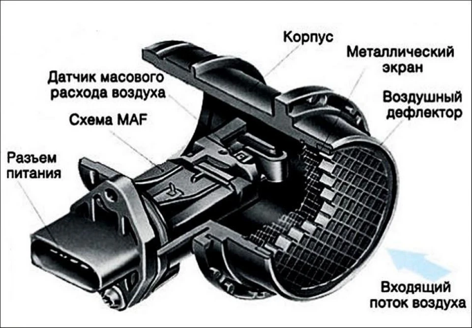 Як зробити скидання адаптацій (корегування) ДМРВ в INPA