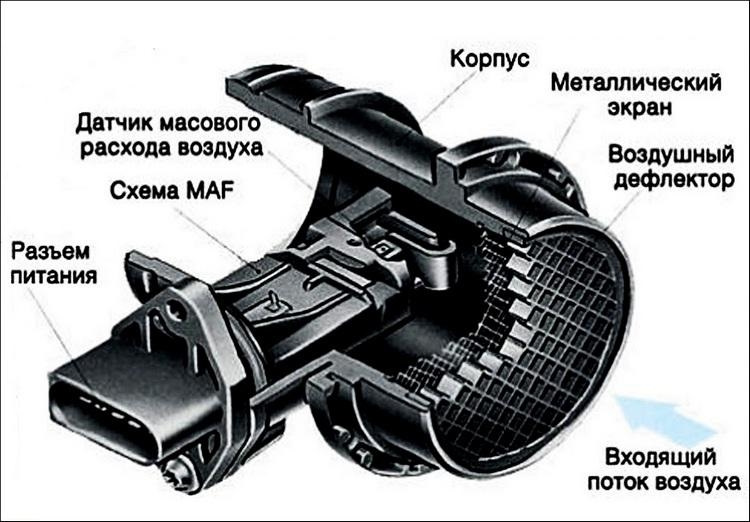 Як зробити скидання адаптацій (корегування) ДМРВ в INPA 1