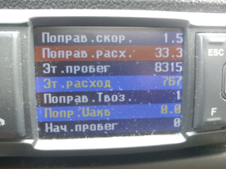 Бк показання на прогріві. 5