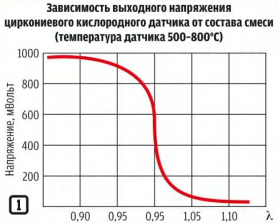 Перевірка лямбди 1