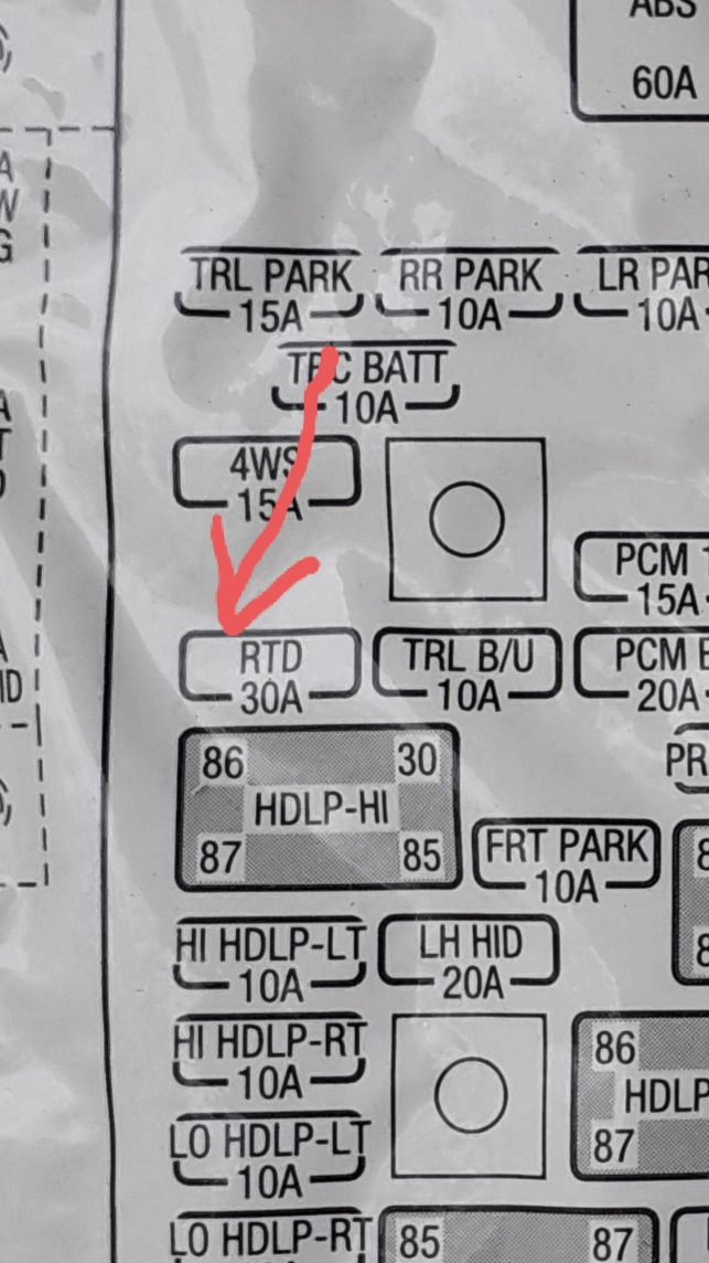 Service ride control. 2