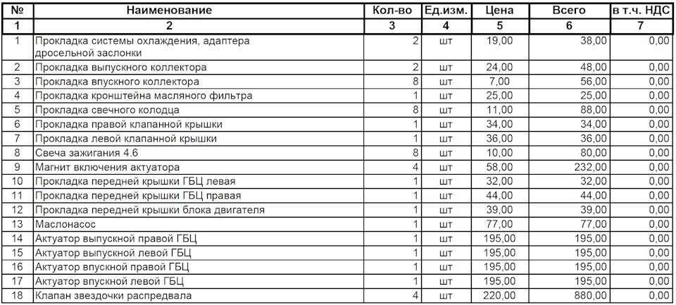 Зацініть прайс на ремонт двигуна 2