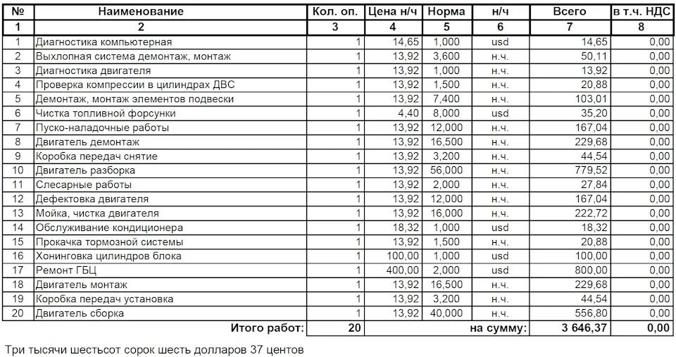 Зацініть прайс на ремонт двигуна