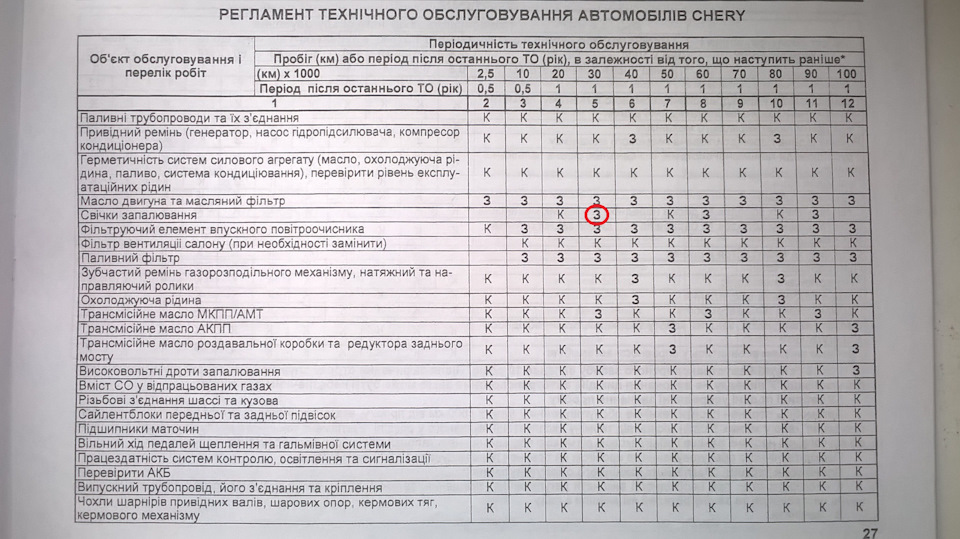 Будь-яка дрібниця і шини змінив. 3