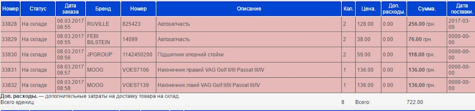 Перехід на опорники Passat B4 1