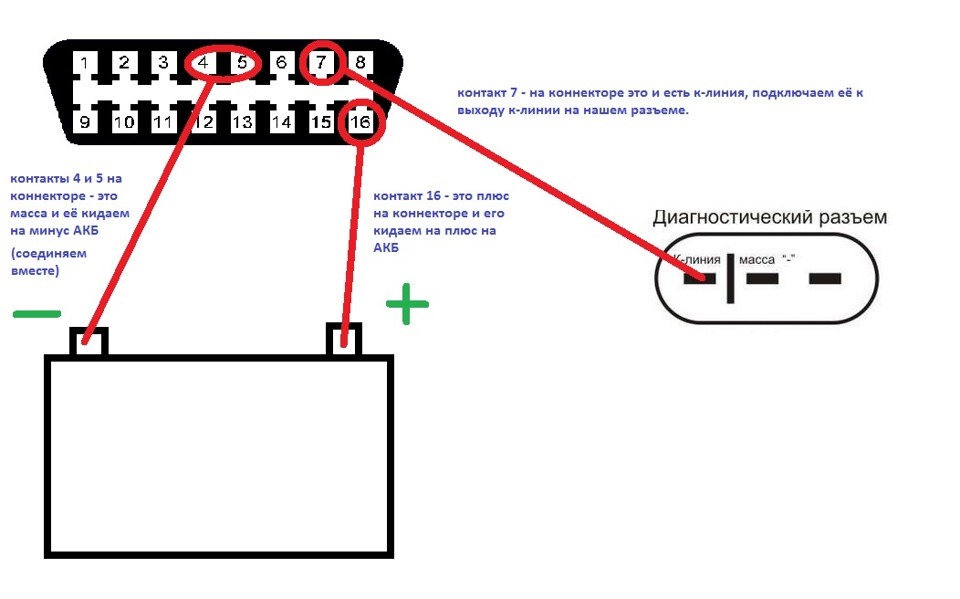 Сканер ELM327 Bluetooth Можливості 1