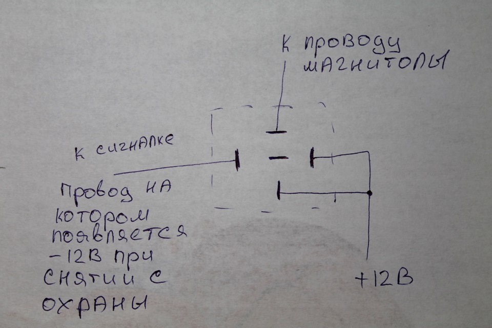 Невелике ТО 3