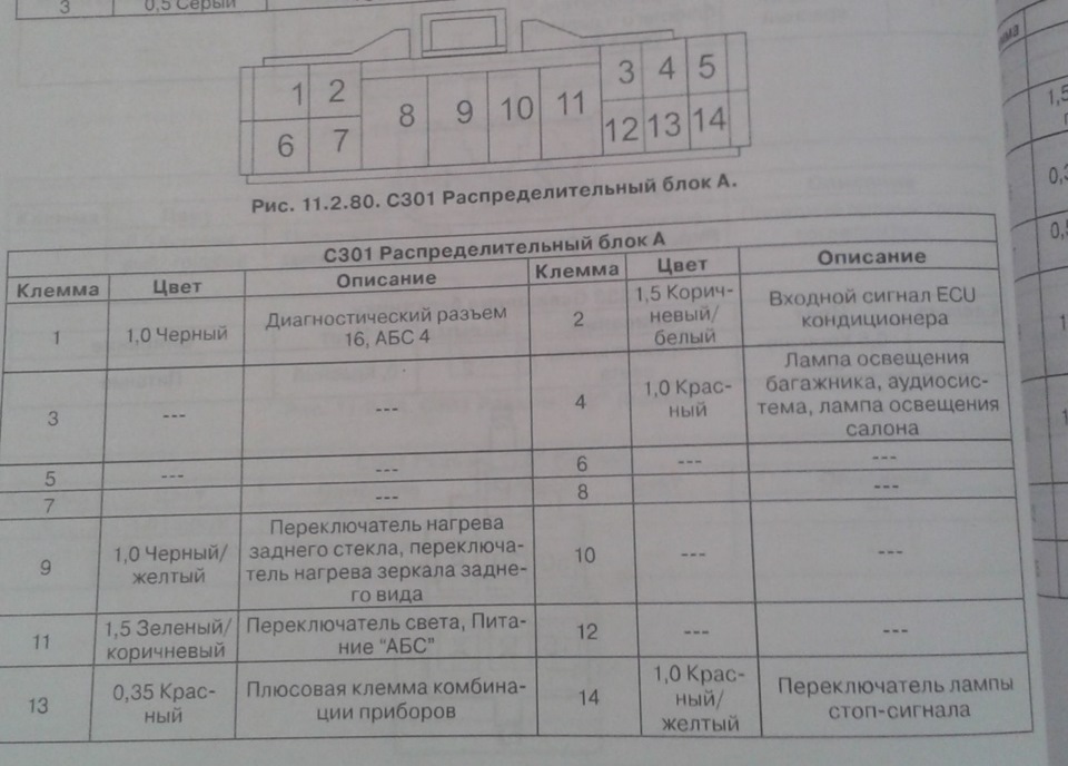 розпинання блоку запобіжників амулет) 3