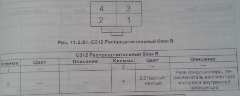розпинання блоку запобіжників амулет) 4