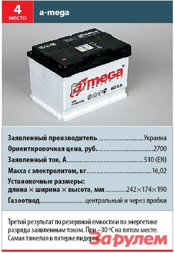 Заміна АКБ 1