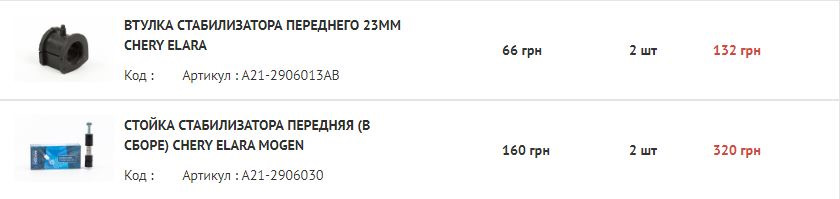 Передня підвіска 2