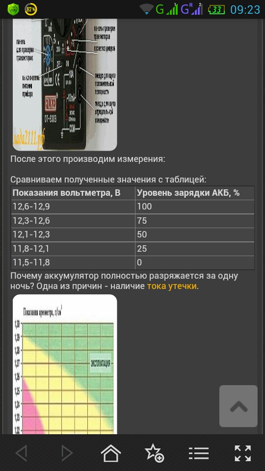 Аккумулятор, сколько тебе жить осталось? Jaggi и не только. 1