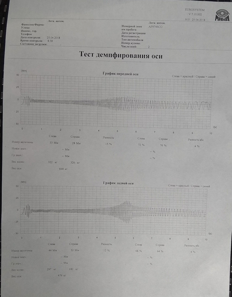 Техогляд після зими (120 000 км) 2