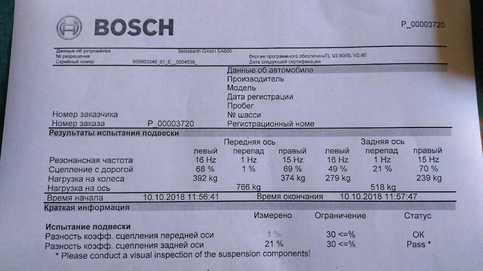 Заміна передніх амортів+пружин, важеля, і по дрібниці