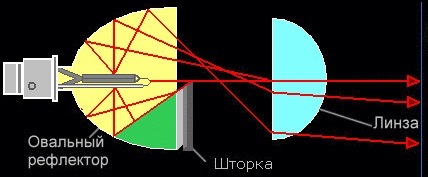 БІ-ксенонові лінзи CYCLON BL-125 2