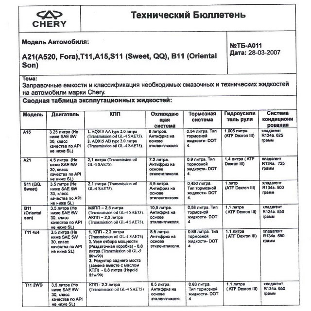 Почистилися на літо 5