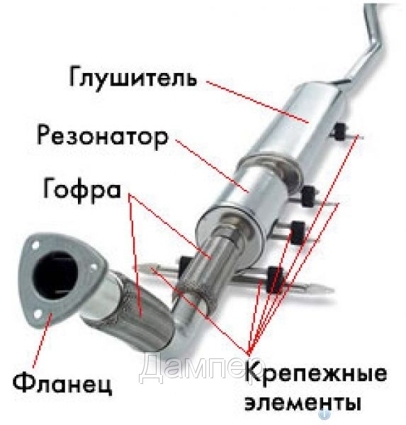 ПЛАГІАТ 3
