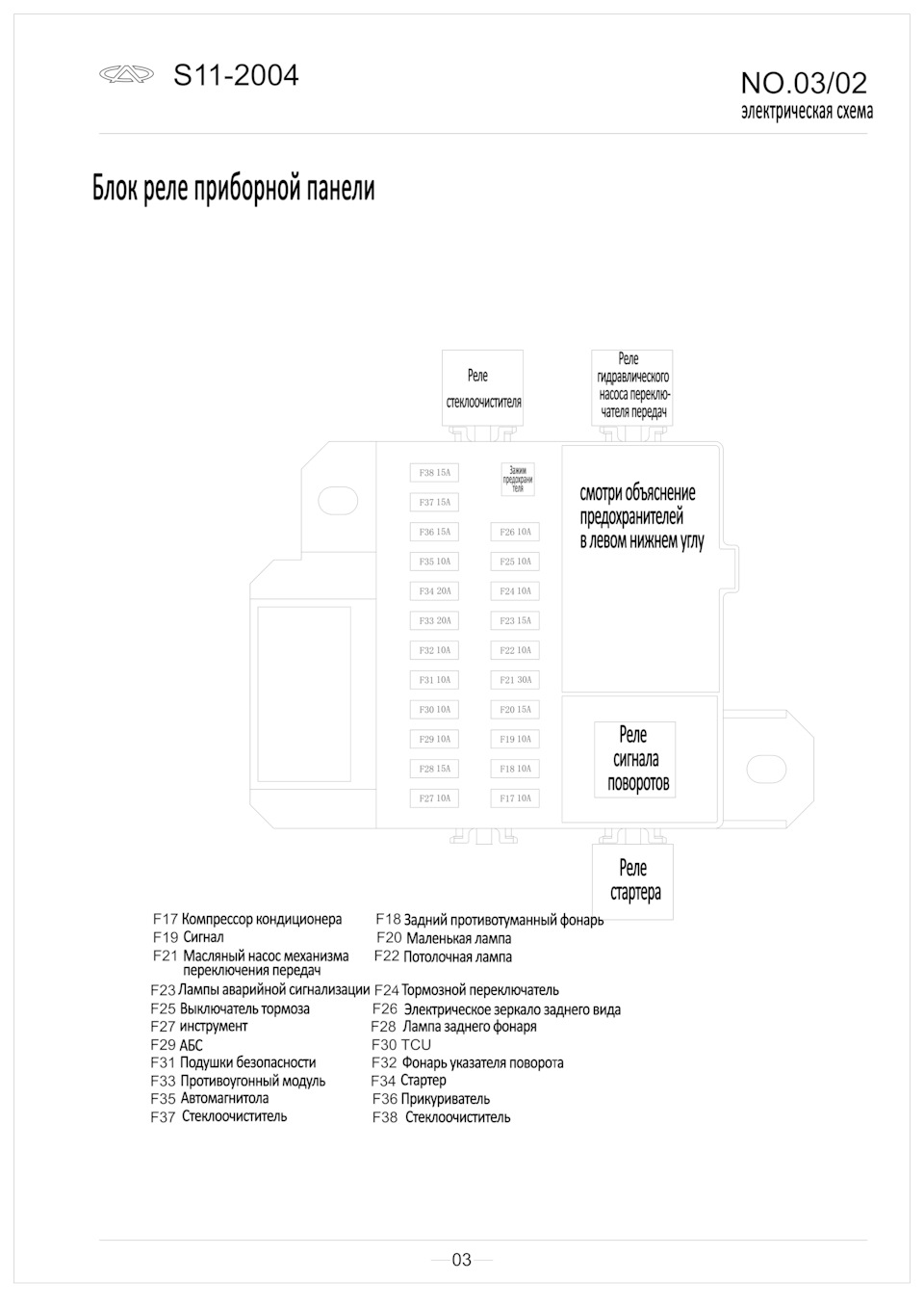 Електросхеми 3
