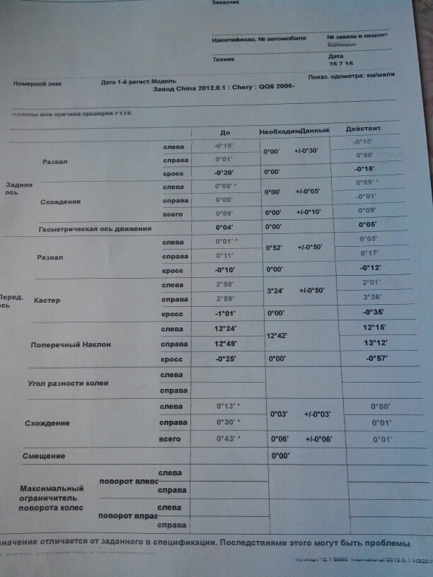 Розвал-сходження 3