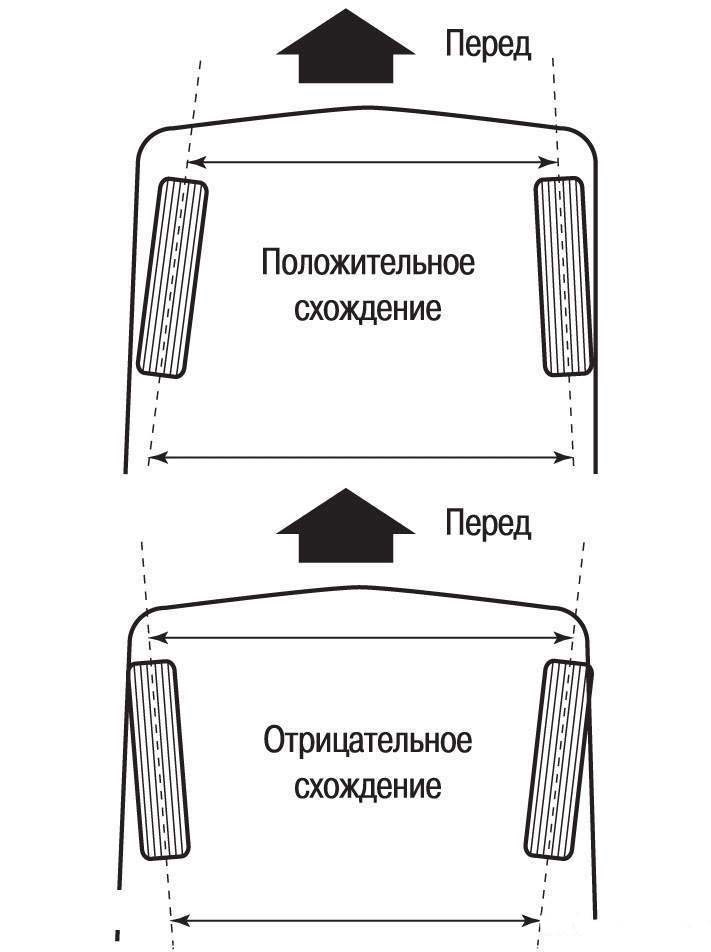 розвал сходження 3