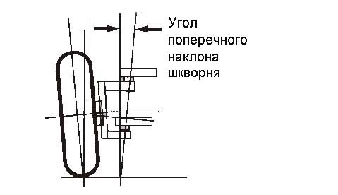 розвал сходження 5