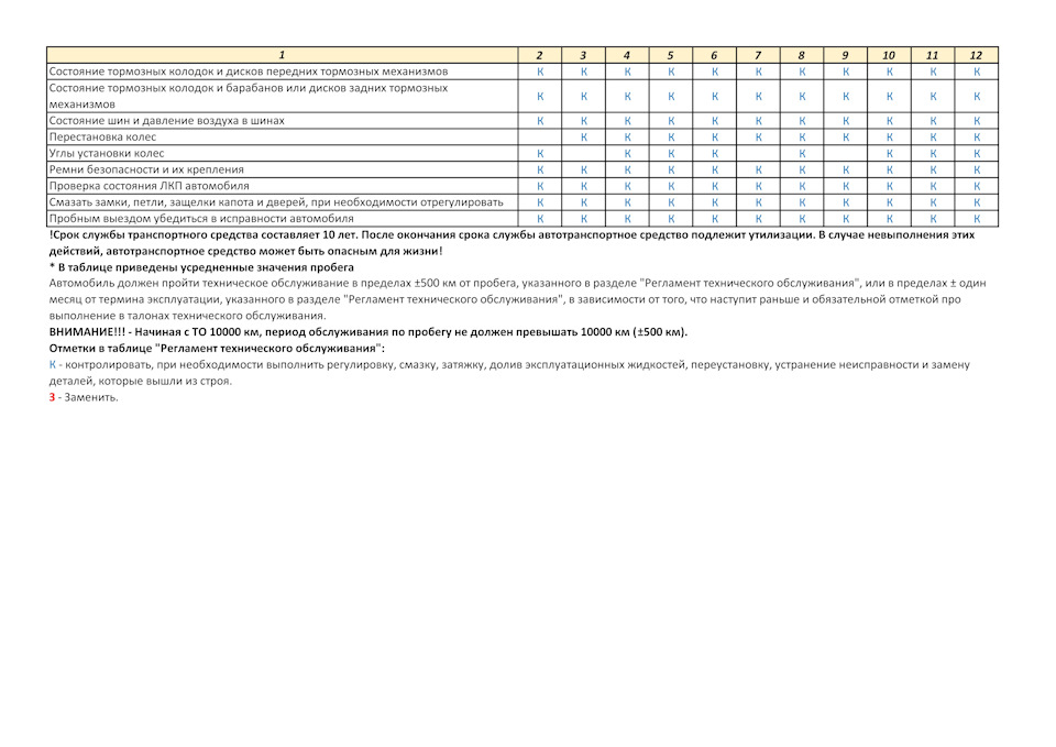 Графік ТО для Chery Tiggo2 (A13T), Tiggo3 (T11FL3), Tiggo5 (T21FL) 4