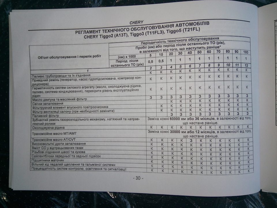 Графік ТО для Chery Tiggo2 (A13T), Tiggo3 (T11FL3), Tiggo5 (T21FL) 1