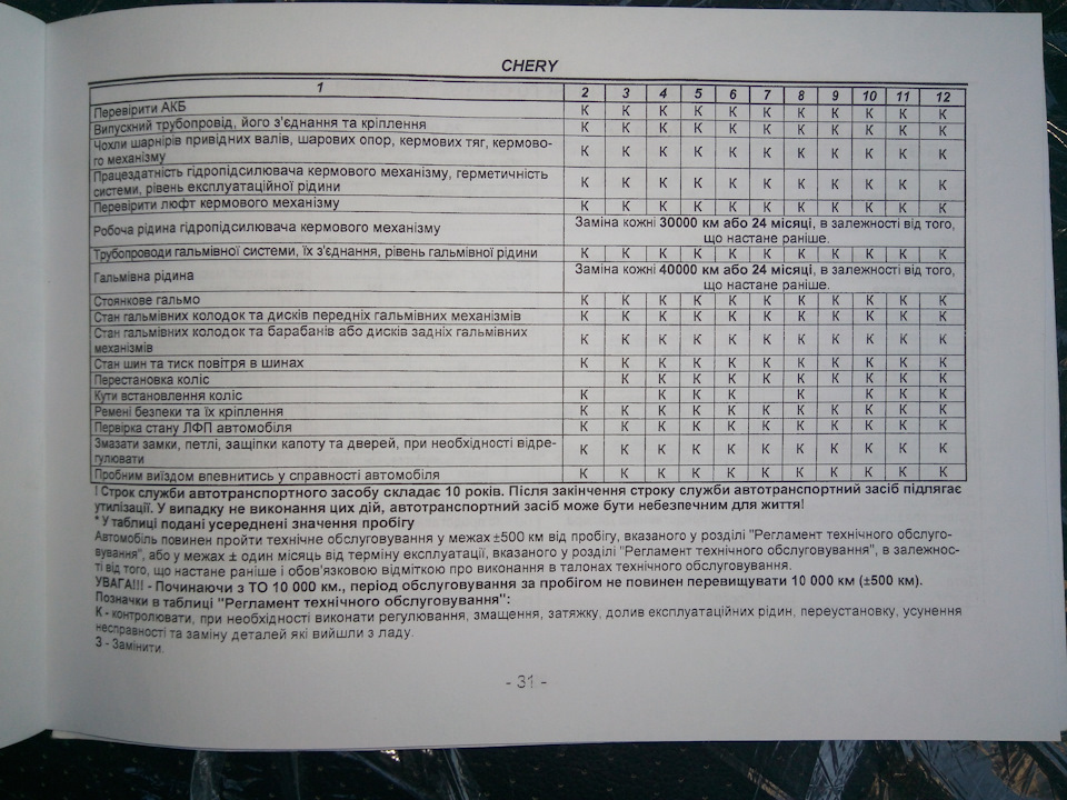Графік ТО для Chery Tiggo2 (A13T), Tiggo3 (T11FL3), Tiggo5 (T21FL) 2