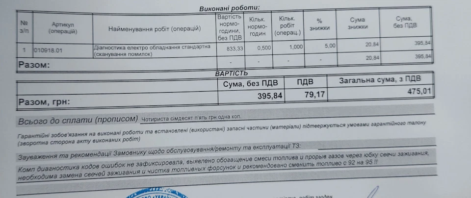День при свічках