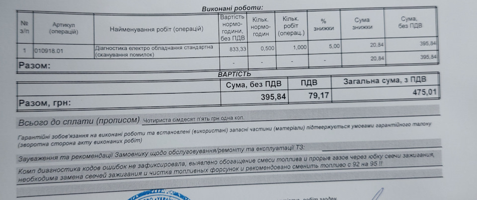 День при свічках 1
