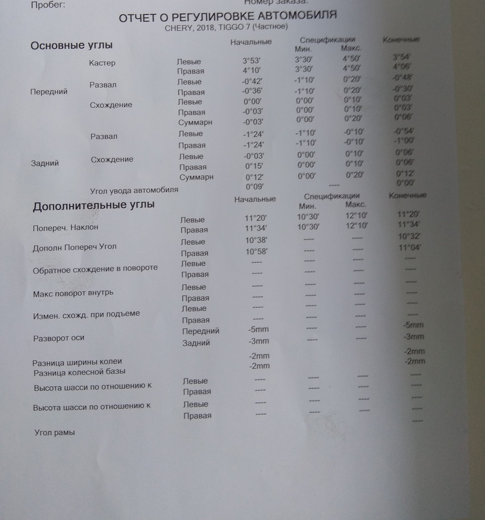 ТО-0 5