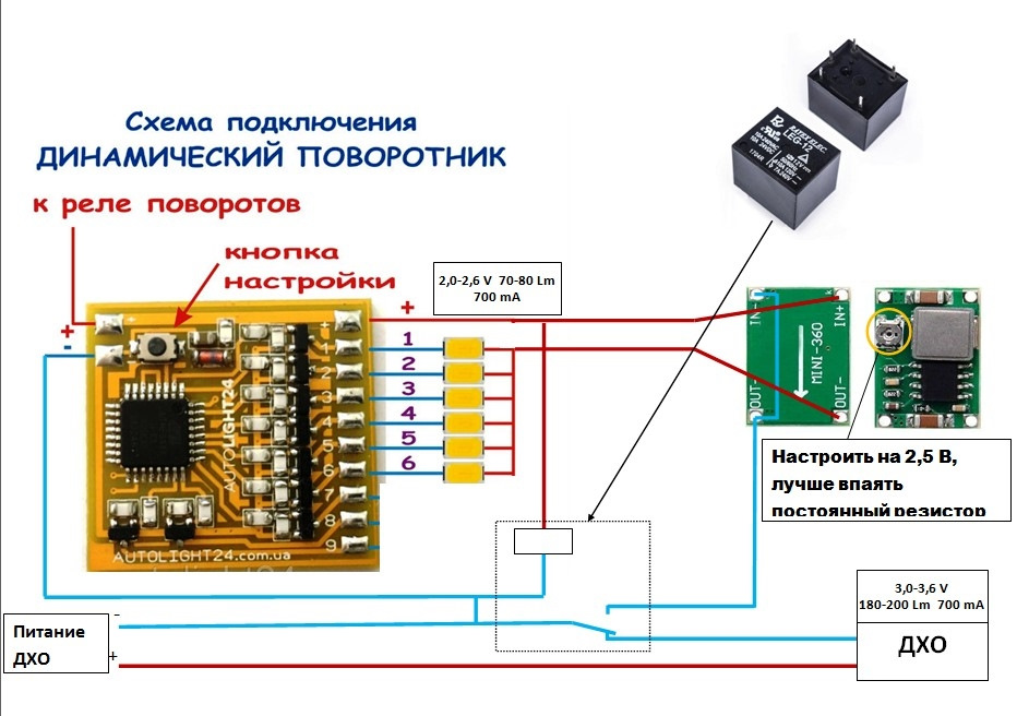 Динамічний поворот - дхо 5