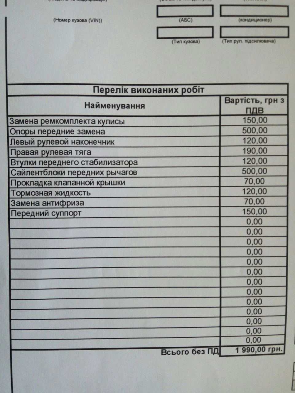 Різниця між СТО та перевіреними людьми