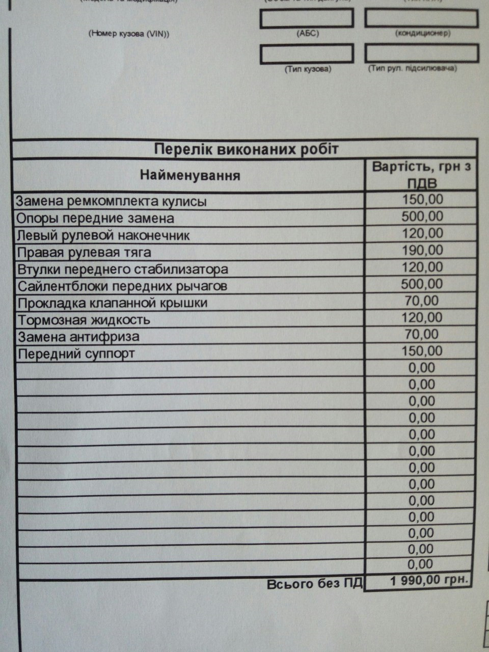 Різниця між СТО та перевіреними людьми 1