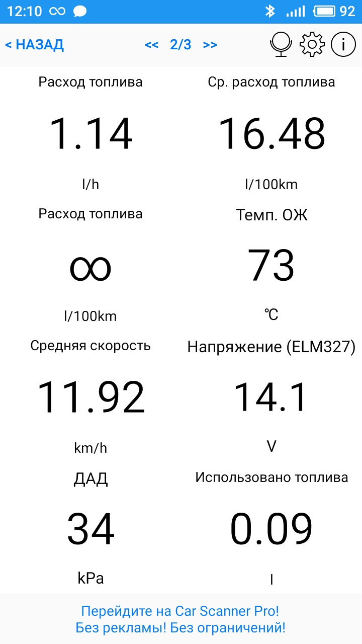 Показники ДАТ 2