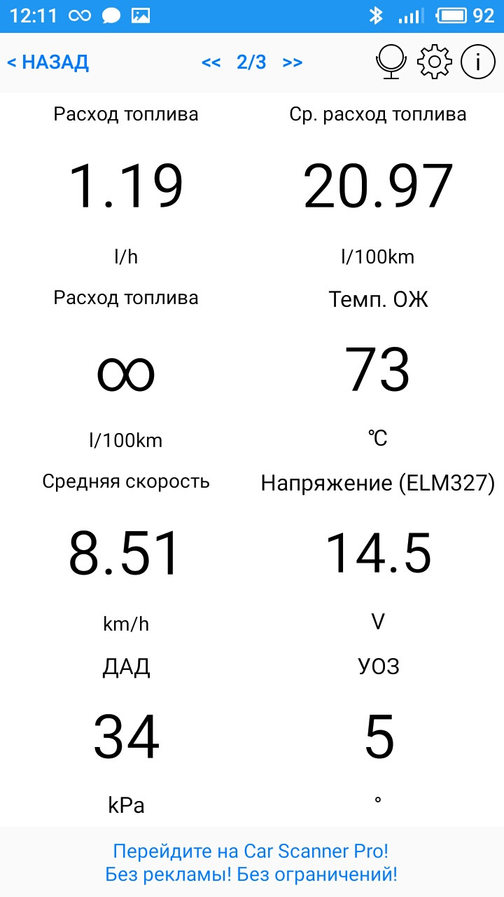 Показники ДАТ 1