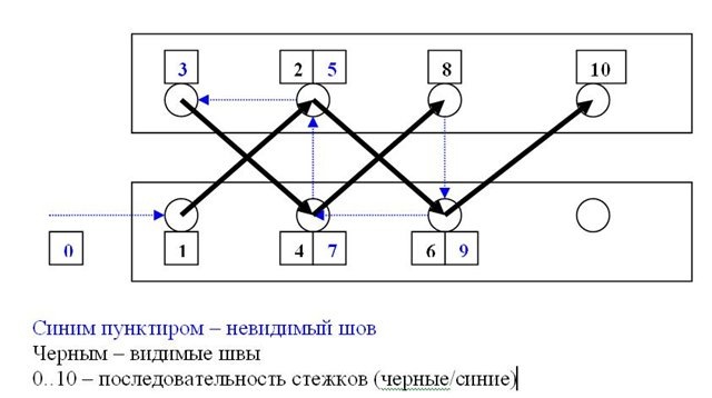 Оплетка на кермо 1