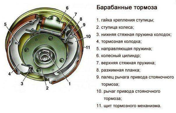 Задні барабани. Підкажіть. 2