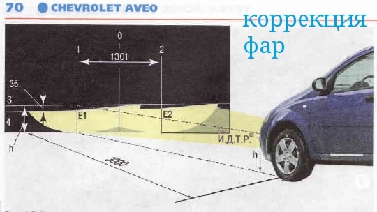 Корекція фар Авео T200 1