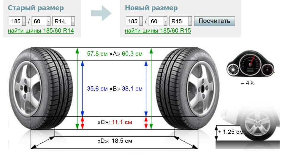 Які шини ставлять на AVEO 2