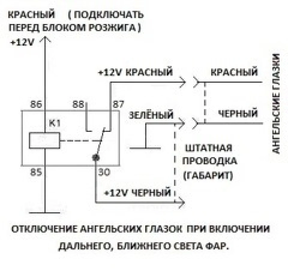 Відключення ангельських очей при включенні ближнього чи далекого