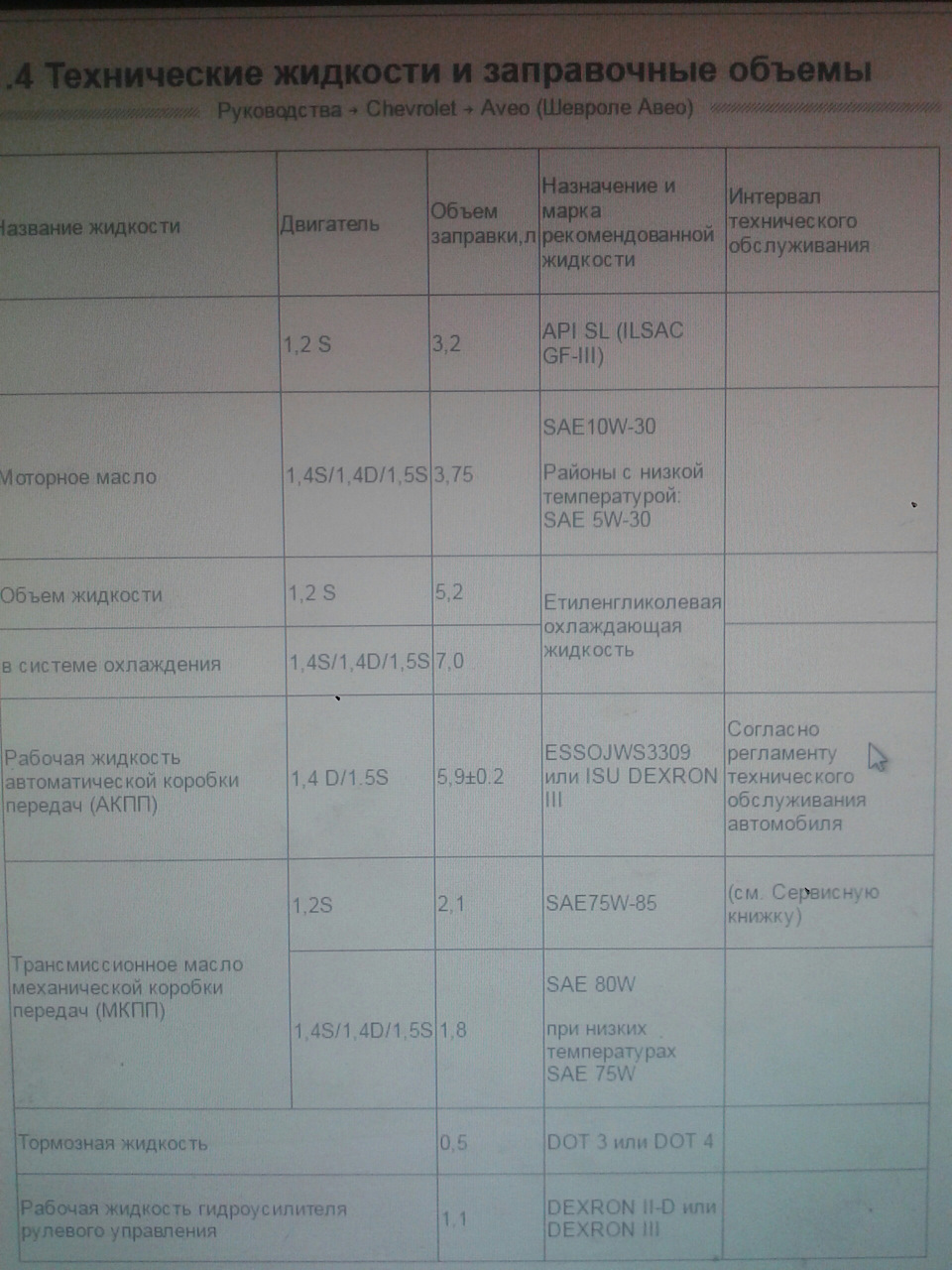 Т.О 2