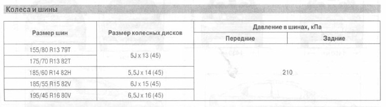 210 кПа - 220кПа - 230кПа? 1